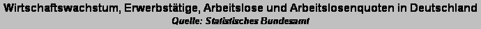 Textfeld: Wirtschaftswachstum, Erwerbstätige, Arbeitslose und Arbeitslosenquoten in Deutschland
Quelle: Statistisches Bundesamt