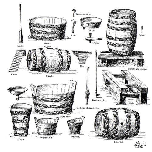 „Die Geräte des Tiroler Weinbauern“