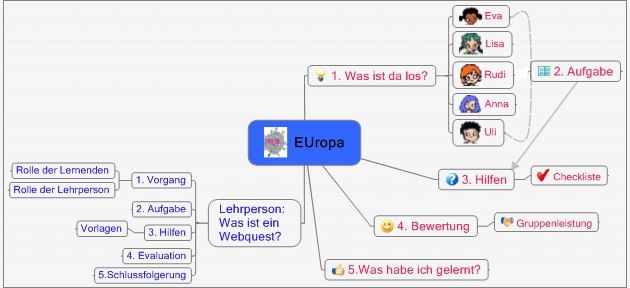 sitemap webquest