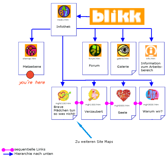 Site Map 0049