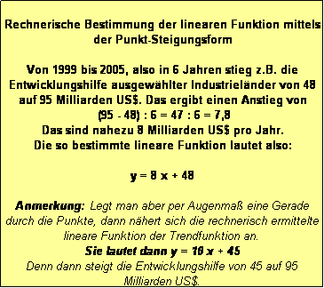 Textfeld: Rechnerische Bestimmung der linearen Funktion mittels der Punkt-Steigungsform

Von 1999 bis 2005, also in 6 Jahren stieg z.B. die Entwicklungshilfe ausgewählter Industrieländer von 48 auf 95 Milliarden US$. Das ergibt einen Anstieg von
 (95 - 48) : 6 = 47 : 6 = 7,8 
Das sind nahezu 8 Milliarden US$ pro Jahr. 
Die so bestimmte lineare Funktion lautet also:

y = 8 x + 48 

Anmerkung: Legt man aber per Augenmaß eine Gerade durch die Punkte, dann nähert sich die rechnerisch ermittelte lineare Funktion der Trendfunktion an. 
Sie lautet dann y = 10 x + 45 
Denn dann steigt die Entwicklungshilfe von 45 auf 95 Milliarden US$.