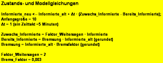 Textfeld: Zustands- und Modellgleichungen

Informierte_neu <-- Informierte_alt + Δt · (Zuwachs_Informierte - Bereits_Informierte); 
Anfangsgröße = 10 
Δt = 1 (ein Zeittakt =5 Minuten) 

Zuwachs_Informierte = Faktor_Weitersagen · Informierte
Bereits_Informierte = Bremsung · Informierte_alt (gerundet)
Bremsung = Informierte_alt · Bremsfaktor (gerundet)

Faktor_Weitersagen = 2
Brems_Faktor = 0,003