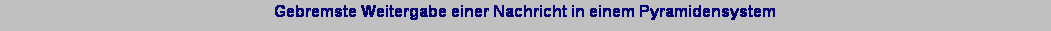 Textfeld: Gebremste Weitergabe einer Nachricht in einem Pyramidensystem