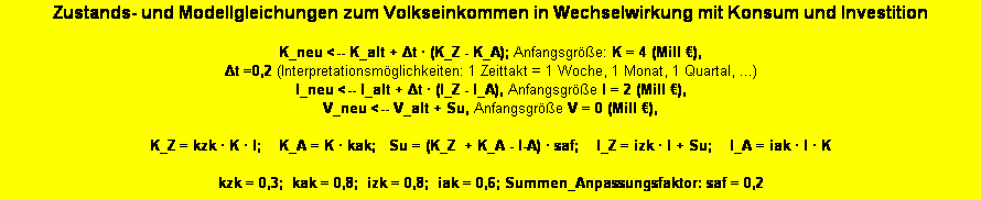 Textfeld: Zustands- und Modellgleichungen zum Volkseinkommen in Wechselwirkung mit Konsum und Investition

K_neu <-- K_alt + Δt  (K_Z - K_A); Anfangsgre: K = 4 (Mill ), 
Δt =0,2 (Interpretationsmglichkeiten: 1 Zeittakt = 1 Woche, 1 Monat, 1 Quartal, ...) 
I_neu <-- I_alt + Δt  (I_Z - I_A), Anfangsgre I = 2 (Mill ), 
V_neu <-- V_alt + Su, Anfangsgre V = 0 (Mill ), 

K_Z = kzk  K  I;    K_A = K  kak;   Su = (K_Z  + K_A - I-A)  saf;    I_Z = izk  I + Su;    I_A = iak  I  K

kzk = 0,3;  kak = 0,8;  izk = 0,8;  iak = 0,6; Summen_Anpassungsfaktor: saf = 0,2