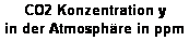Textfeld: CO2 Konzentration y
in der Atmosphre in ppm