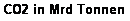 Textfeld: CO2 in Mrd Tonnen