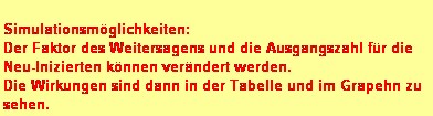 Textfeld: Simulationsmglichkeiten: 
Der Faktor des Weitersagens und die Ausgangszahl fr die Neu-Inizierten knnen verndert werden. 
Die Wirkungen sind dann in der Tabelle und im Grapehn zu sehen. 