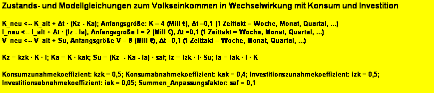 Textfeld: Zustands- und Modellgleichungen zum Volkseinkommen in Wechselwirkung mit Konsum und Investition

K_neu <-- K_alt + Δt  (Kz - Ka); Anfangsgre: K = 4 (Mill ), Δt =0,1 (1 Zeittakt = Woche, Monat, Quartal, ...) 
I_neu <-- I_alt + Δt  (Iz - Ia), Anfangsgre I = 2 (Mill ), Δt =0,1 (1 Zeittakt = Woche, Monat, Quartal, ...) 
V_neu <-- V_alt + Su, Anfangsgre V = 8 (Mill ), Δt =0,1 (1 Zeittakt = Woche, Monat, Quartal, ...) 

Kz = kzk  K  I; Ka = K  kak; Su = (Kz  - Ka - Ia)  saf; Iz = izk  I Su; Ia = iak  I  K

Konsumzunahmekoeffizient: kzk = 0,5; Konsumabnahmekoeffizient: kak = 0,4; Investitionszunahmekoeffizient: izk = 0,5; 
Investitionsabnahmekoeffizient: iak = 0,05; Summen_Anpassungsfaktor: saf = 0,1
