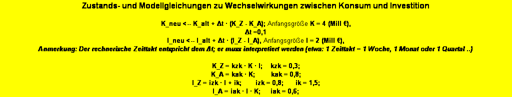 Textfeld: Zustands- und Modellgleichungen zu Wechselwirkungen zwischen Konsum und Investition

K_neu <-- K_alt + Δt · (K_Z - K_A); Anfangsgröße K = 4 (Mill €), 
Δt =0,1 
I_neu <-- I_alt + Δt · (I_Z - I_A), Anfangsgröße I = 2 (Mill €), 
Anmerkung: Der rechnerische Zeittakt entspricht dem Δt; er muss interpretiert werden (etwa: 1 Zeittakt = 1 Woche, 1 Monat oder 1 Quartal ..) 

K_Z = kzk · K · I;    kzk = 0,3; 
K_A = kak · K;        kak = 0,8; 
I_Z = izk · I + ik;       izk = 0,8;      ik = 1,5; 
I_A = iak · I · K;     iak = 0,6; 