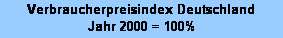 Textfeld: Verbraucherpreisindex Deutschland
Jahr 2000 = 100%  