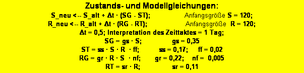 Textfeld: Zustands- und Modellgleichungen: 
S_neu <-- S_alt + Δt · (SG - ST);                 Anfangsgröße S = 120;   
R_neu <-- R_alt + Δt · (RG - RT);                   Anfangsgröße  R = 120; 
Δt = 0,5; Interpretation des Zeittaktes = 1 Tag;   
SG = gs · S;               gs = 0,35
ST = ss · S · R  · ff;          ss = 0,17;     ff = 0,02
RG = gr · R · S  · nf;       gr = 0,22;    nf =  0,005 
RT = sr · R;                sr = 0,11