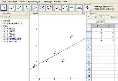 Line of best fit – GeoGebra