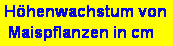Textfeld: H�henwachstum von 
 Maispflanzen in cm 
