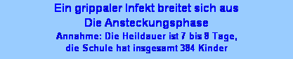 Textfeld: Ein grippaler Infekt breitet sich aus
Die Ansteckungsphase 
Annahme: Die Heildauer ist 7 bis 8 Tage, 
die Schule hat insgesamt 384 Kinder 