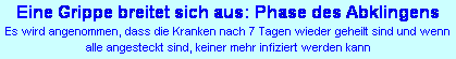 Textfeld: Eine Grippe breitet sich aus: Phase des Abklingens
Es wird angenommen, dass die Kranken nach 7 Tagen wieder geheilt sind und wenn 
alle angesteckt sind, keiner mehr infiziert werden kann