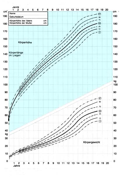 Körpergröße jungen tabelle