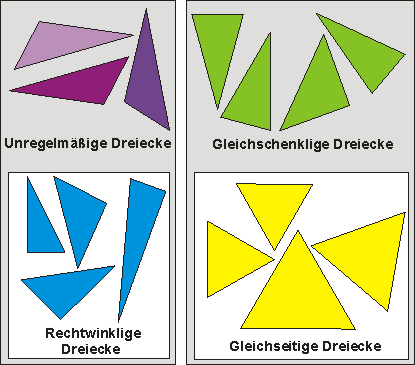 Familien in der Menge aller Dreiecke