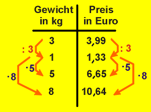 Wie rechnet man dreisatz