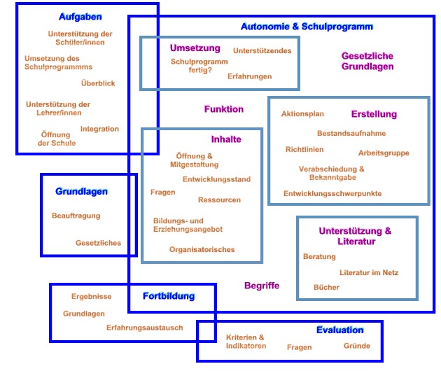 sitemap