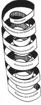 Spirale