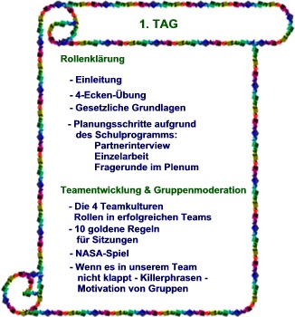 Programm