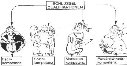 schlüsselqualifikationen