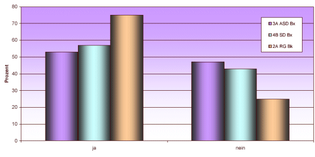 Ergebnis D8