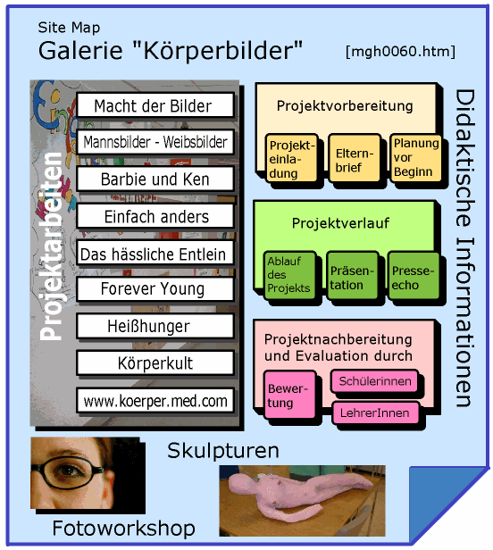 Site Map Galerie "Körperbilder"