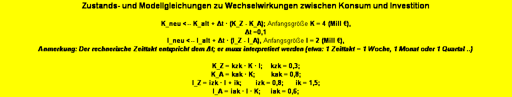 Textfeld: Zustands- und Modellgleichungen zu Wechselwirkungen zwischen Konsum und Investition

K_neu <-- K_alt + Δt  (K_Z - K_A); Anfangsgre K = 4 (Mill ), 
Δt =0,1
I_neu <-- I_alt + Δt  (I_Z - I_A), Anfangsgre I = 2 (Mill ), 
Anmerkung: Der rechnerische Zeittakt entspricht dem Δt; er muss interpretiert werden (etwa: 1 Zeittakt = 1 Woche, 1 Monat oder 1 Quartal ..) 

K_Z = kzk  K  I;    kzk = 0,3; 
K_A = kak  K;        kak = 0,8; 
I_Z = izk  I + ik;       izk = 0,8;      ik = 1,5; 
I_A = iak  I  K;     iak = 0,6; 