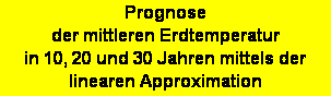 Textfeld: Prognose 
der mittleren Erdtemperatur
in 10, 20 und 30 Jahren mittels der 
linearen Approximation