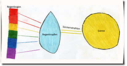 regenbogen4