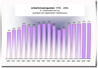 ARBEITSLOSIG KEIt 02