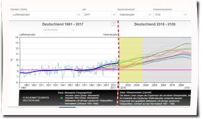 deutscherKlimaatlas