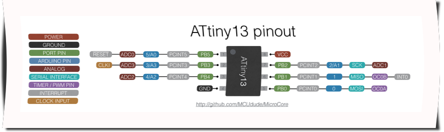 attiny13_pinout