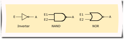 inverter_nor_nand.fw