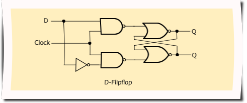 d-flip-flop