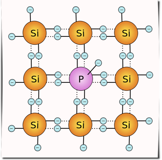 480px-Schema_-_n-dotiertes_Silicium.svg