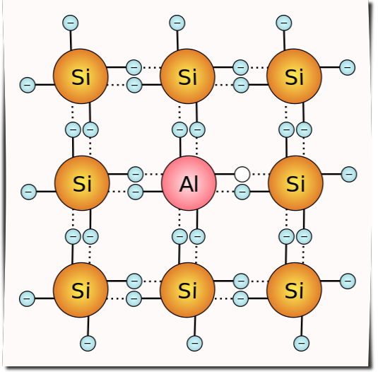 480px-Schema_-_p-dotiertes_Silicium.svg