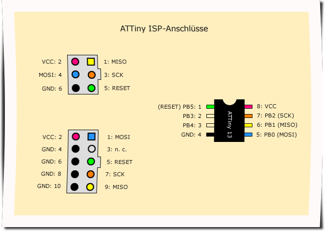 ISP-Connections