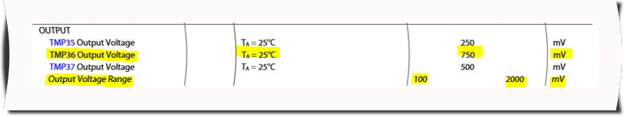 tmp36datasheet