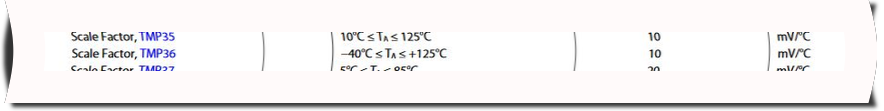 tmp36datasheet2