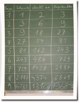 Tabelle-Tafel