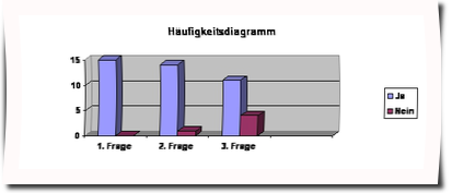 diagramm