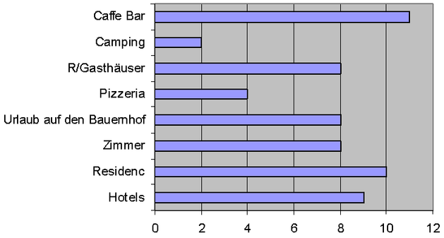 uploads/2248/balkendiagrammhg.png