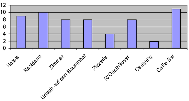 uploads/2248/saeulendiagrammhg.png