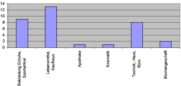 uploads/2250/sgeschaefte.png