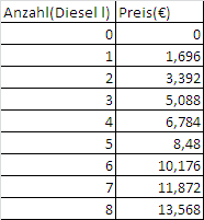 uploads/2885/tabelle_benzin.png