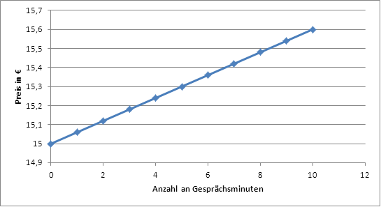 uploads/2888/diagramm_handy.png