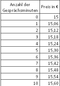 uploads/2888/tabelle_handy.png