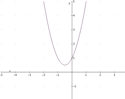 y=2x²+2x+1
